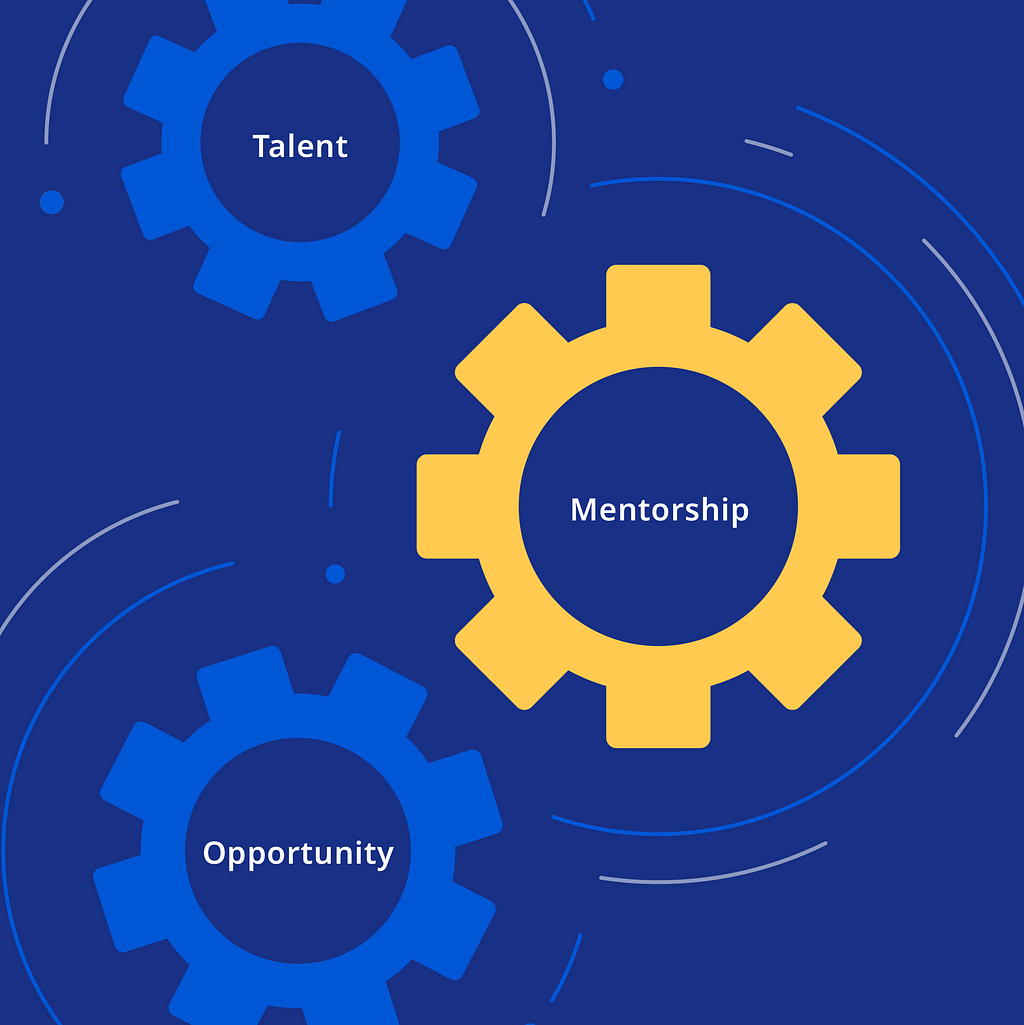 Illustration showing 3 gears working together, displaying the text Talent, Mentorship, and Opportunity.