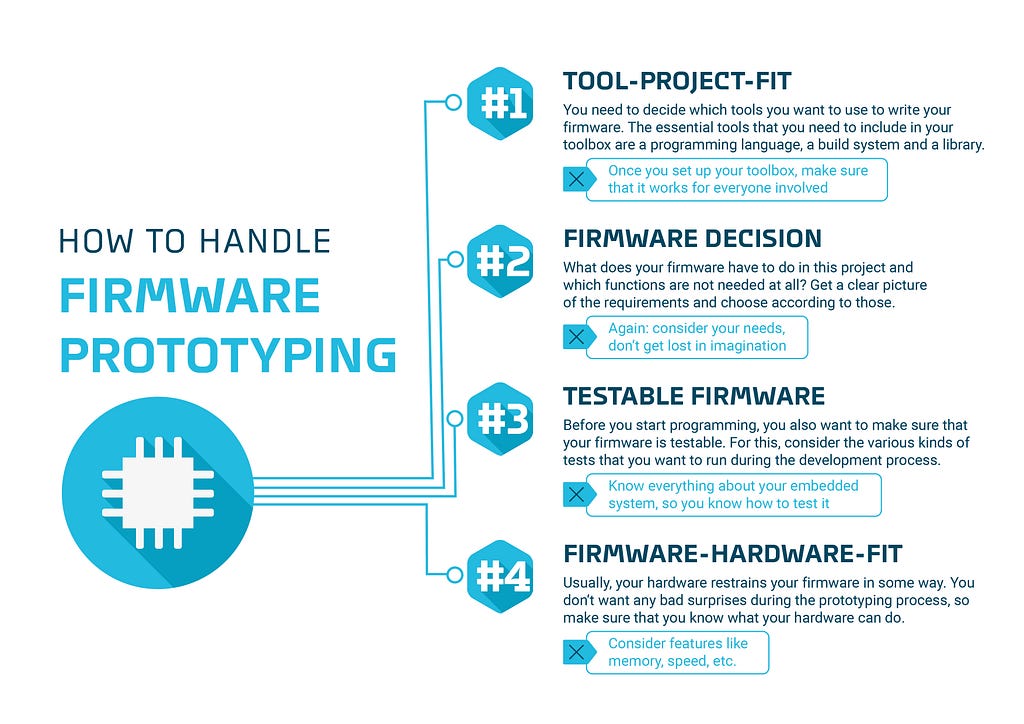 How to handle firmware prototyping chart