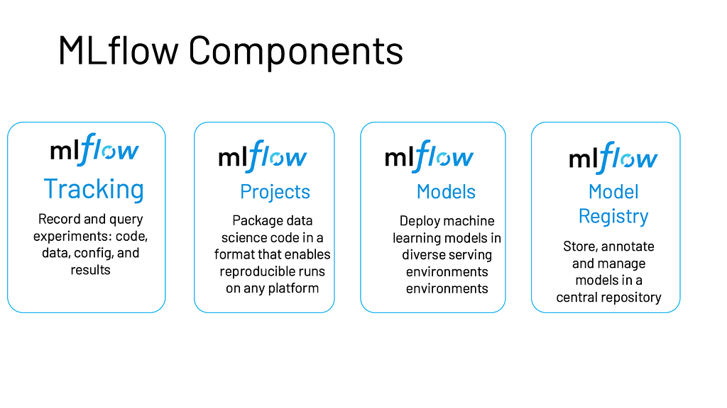 The components of MLflow — taming end-to-end ML lifecycle management.