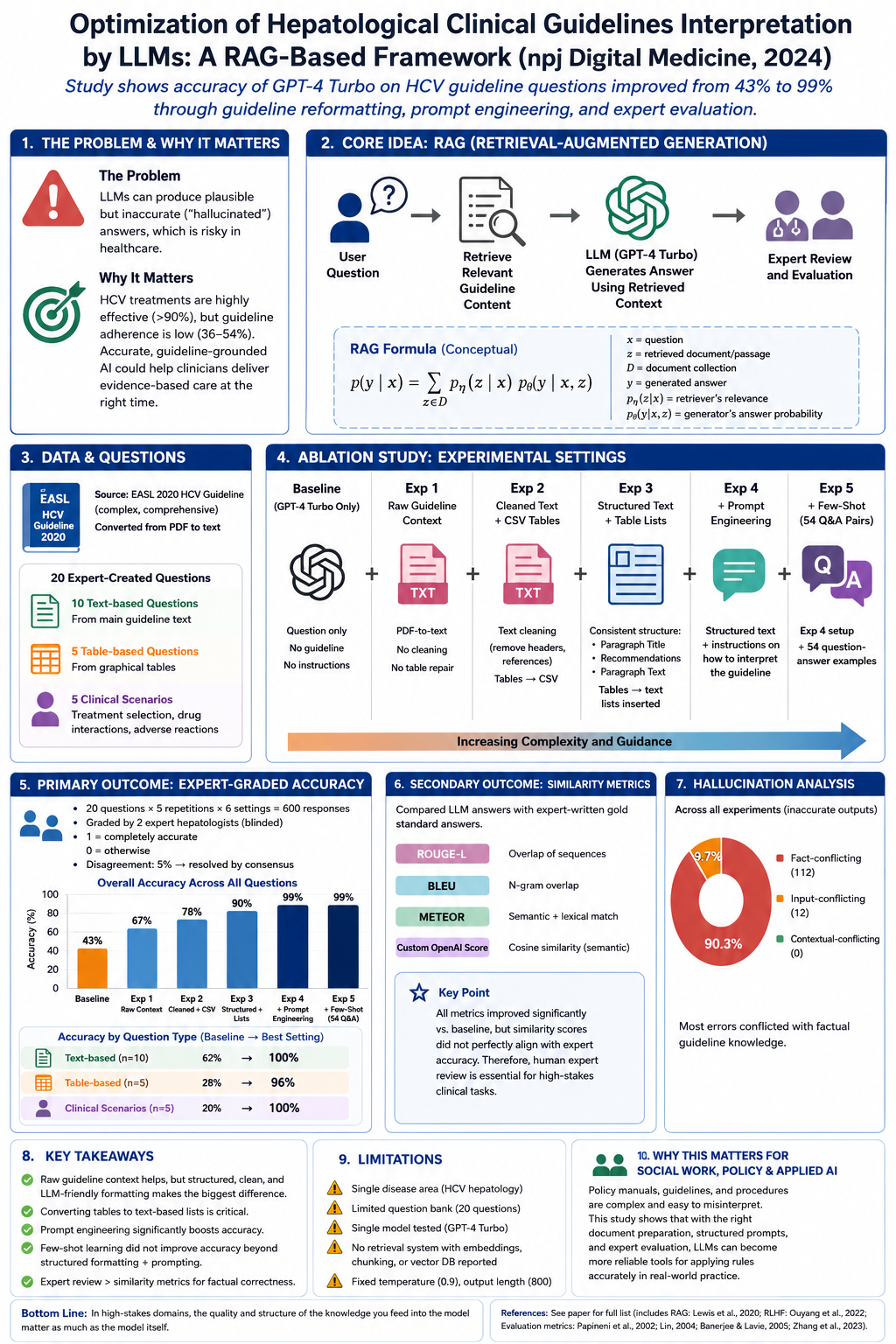 RAG5-med: Optimizing Clinical Guideline Interpretation with RAG, Prompt Engineering, and Text…