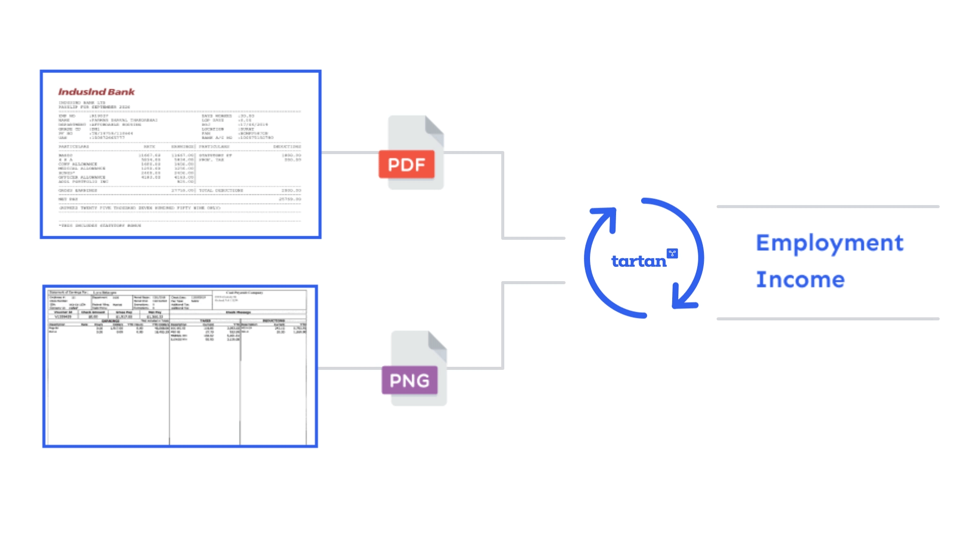 Tartan’s Payslip Upload feature