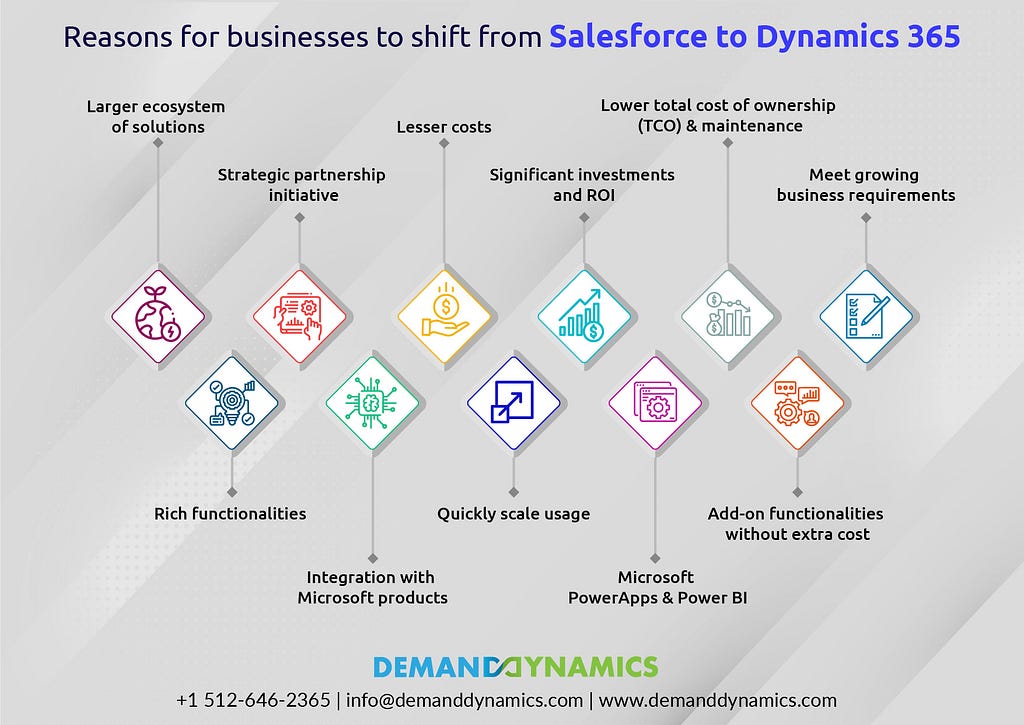 Reasons for Salesforce to Dynamics365 Migration