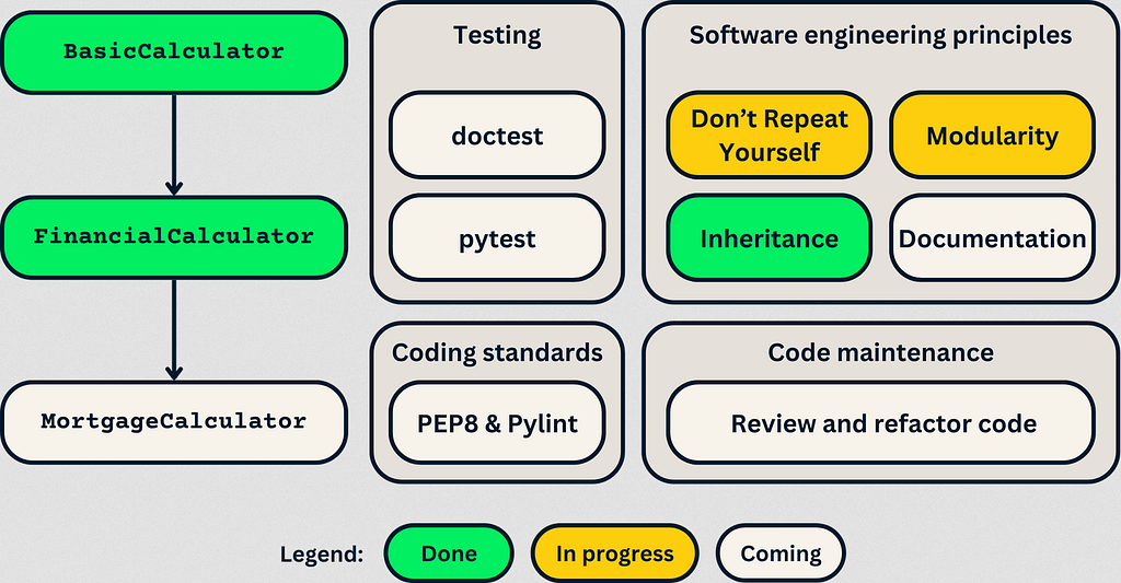 I Tried 30+ Software Engineering Courses: Here Are My Top 5 Recommendations