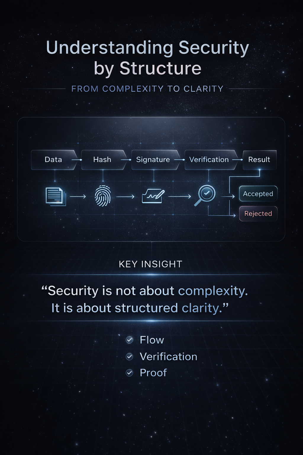 Understanding Security by Structure: From Complexity to Clarity