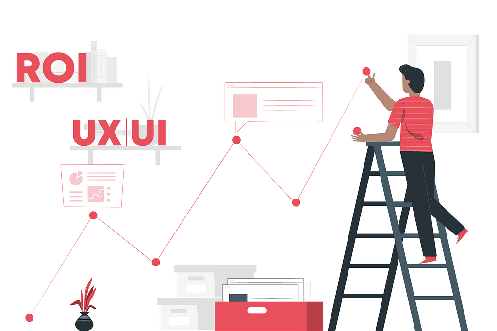 When a company invests in UX of its products or websites, it gets a chance to improve its ROI