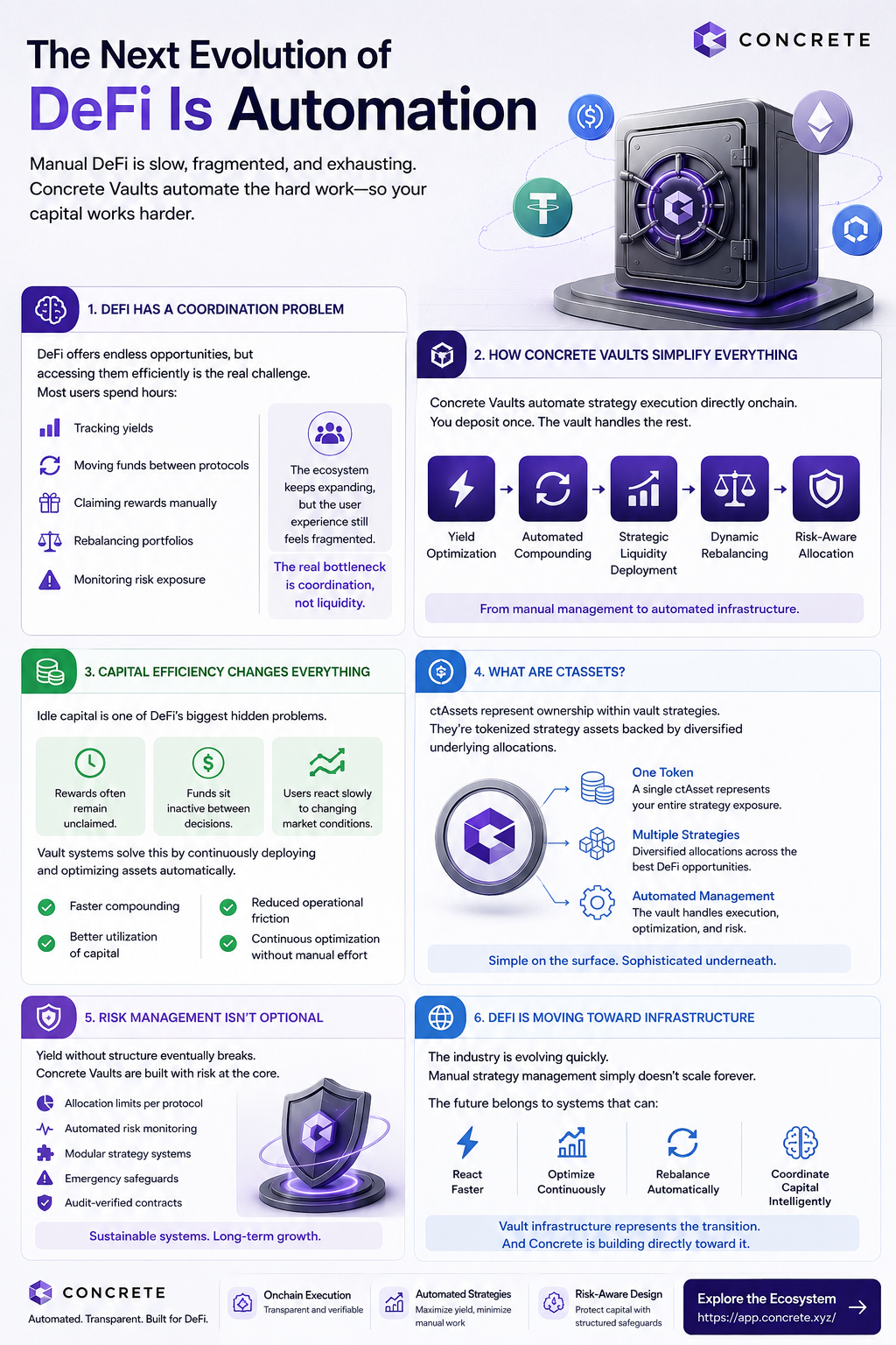 ⚡The Next Evolution of DeFi Is Automation