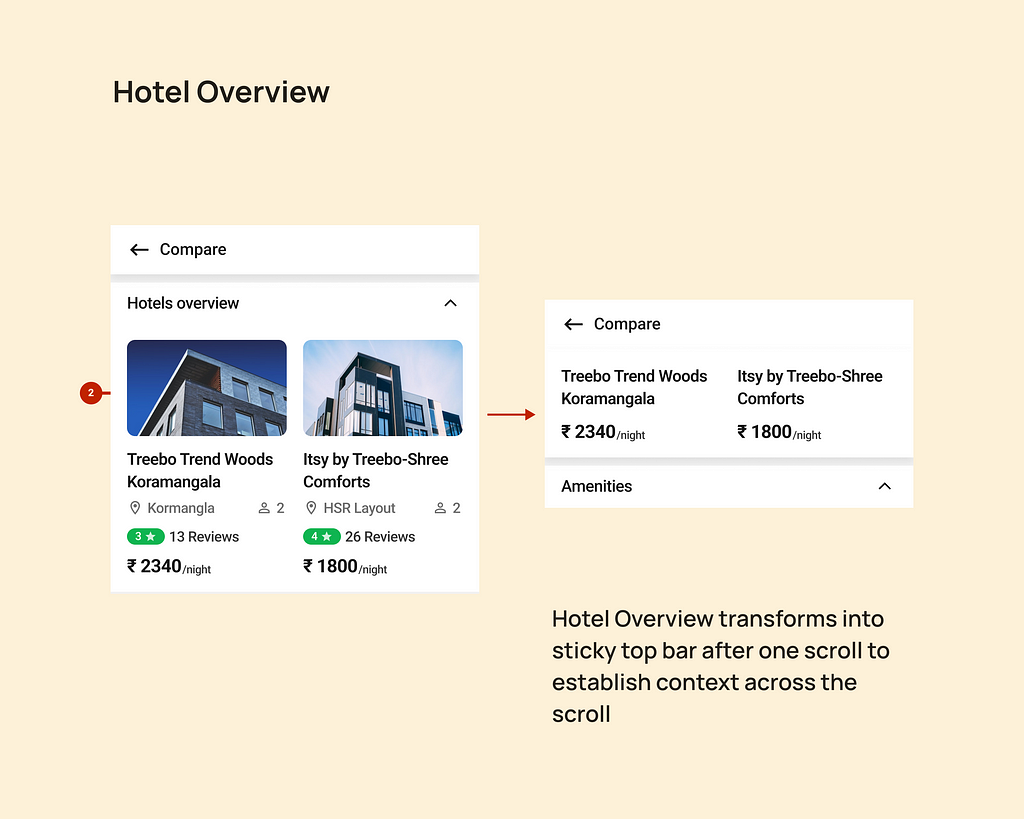 Visual representation of Hotel Overview section