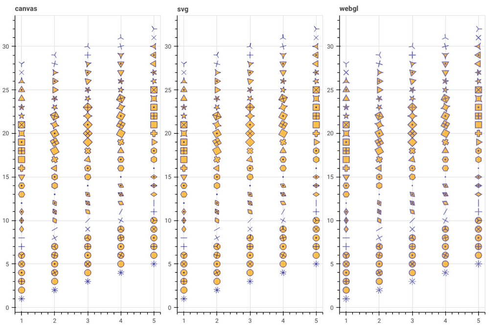 Screenshot showing all marker types on a regular canvas plot, an SVG plot, and a WebGL canvas plot.