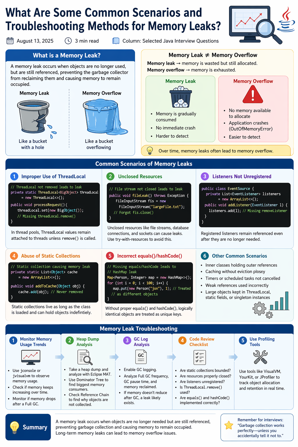 What Are Some Common Scenarios and Troubleshooting Methods for Memory Leaks?