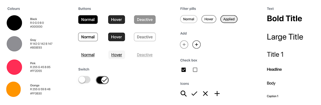 The individual elements such as buttons, switches and check boxes