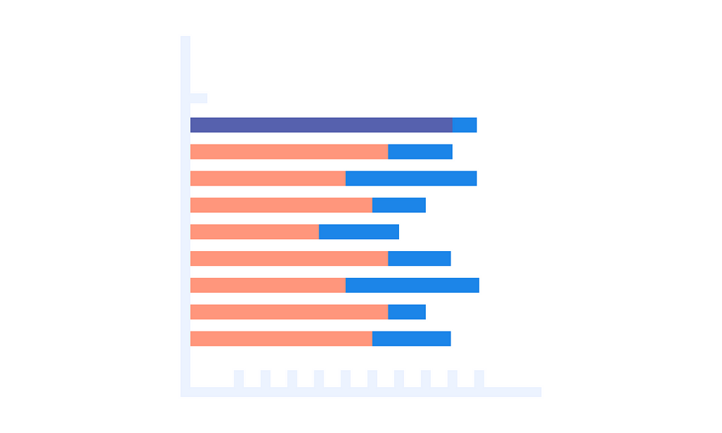 Image of stacked bar chart