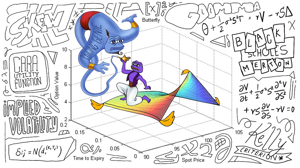 Illustration representing 3D Volatility Surface for Pricing Options, with Genie and Alladin on the top of it.