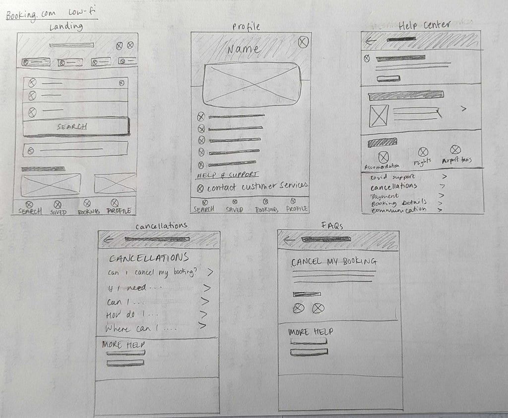 Paper wireframe of Booking.com
