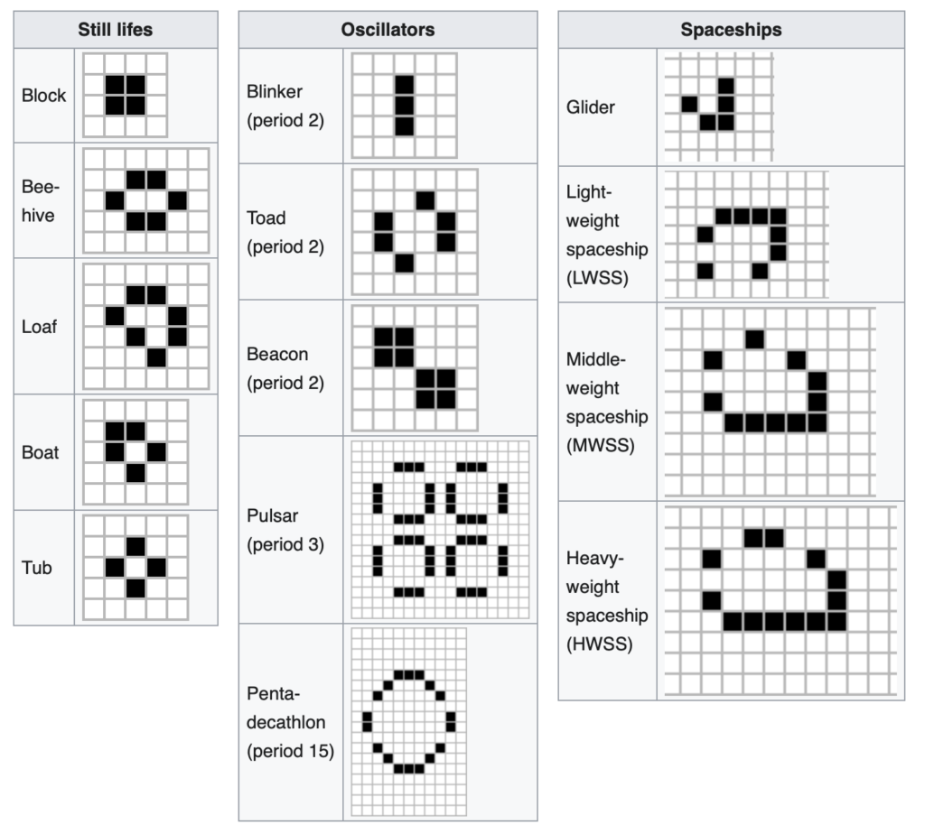 An example of some configurations in the game of life