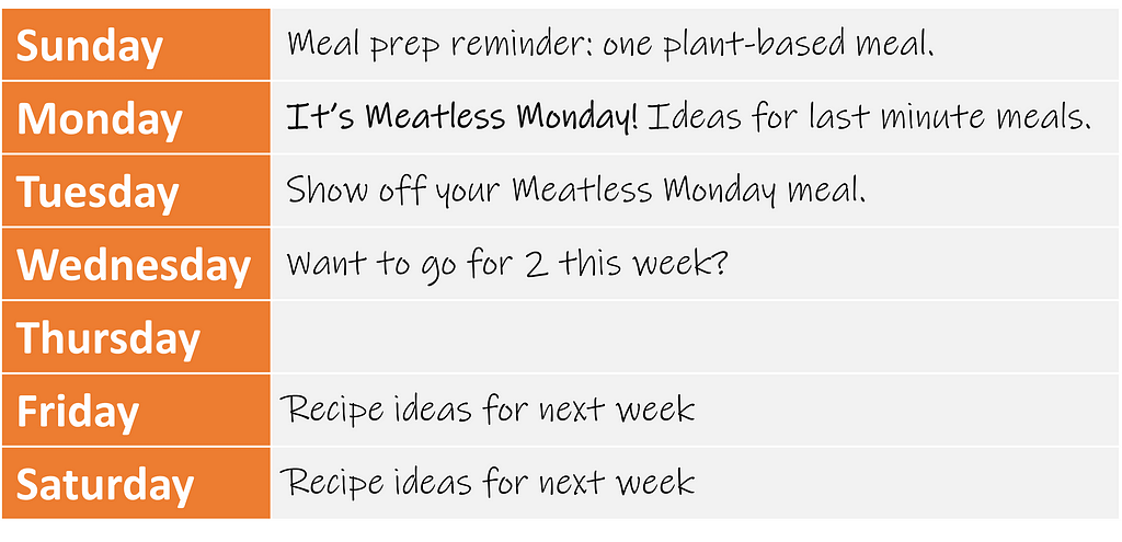 calendar of messaging ideas to support a weekly behavior of eating more plant-based meals