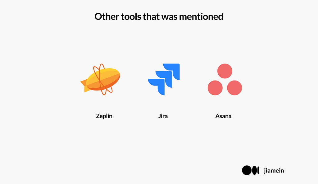 image of 3 top tools that were mentioned, which is Zeplin, Jira and Asana.