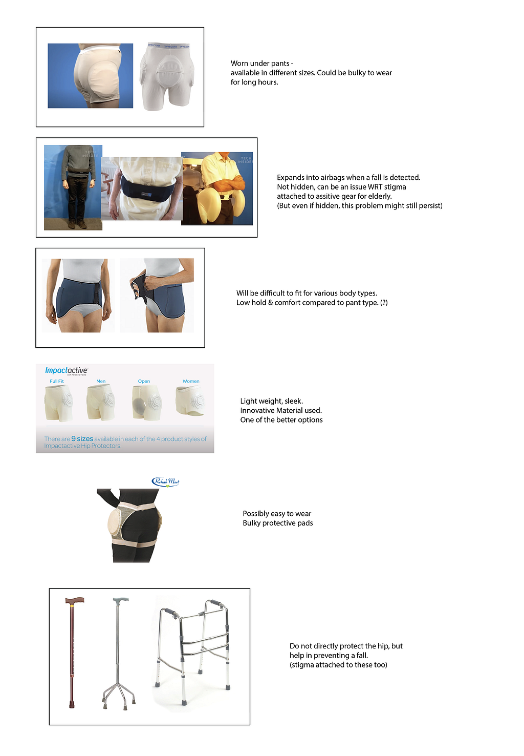 Object: a comparison table comparing different hip protectors shown in previous photo. Context: white background. one column of photos, text written in adjacent column for each photo