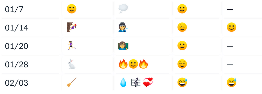 A spreadsheet grid of emojis