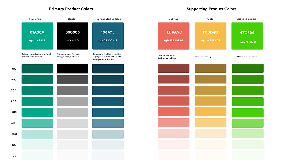 The product colors in all the available decided shades. The left half depicts the primary product colors: green, black, and blue. The right half depicts the support product colors: red, yellow, and bright green.