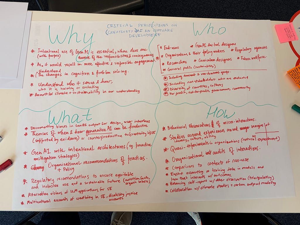 Why, who, what, and how, including numerous questions about diversity, equity, and inclusion in the thoughtful, purposeful, and intentional use of generative AI in software development.