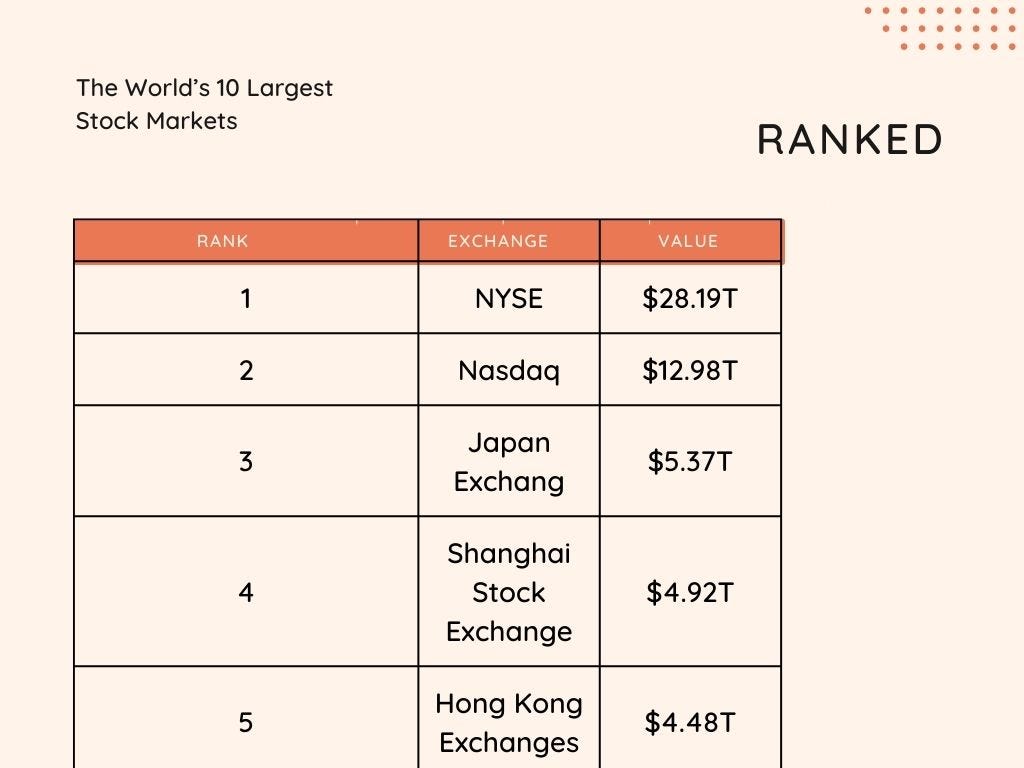 A table of the five most relavant markets made by Marc Rundquist