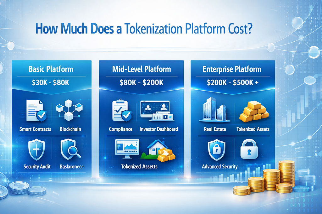 How Much Does a Tokenization Platform Cost?