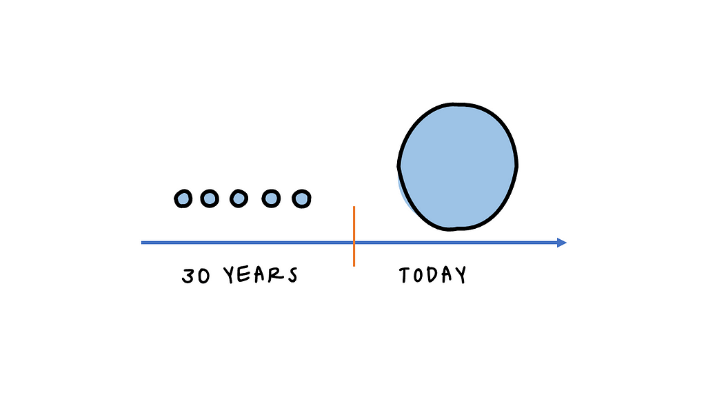 An illustration to depict that you were same for 30 years, your life sucked but you can change your life today.