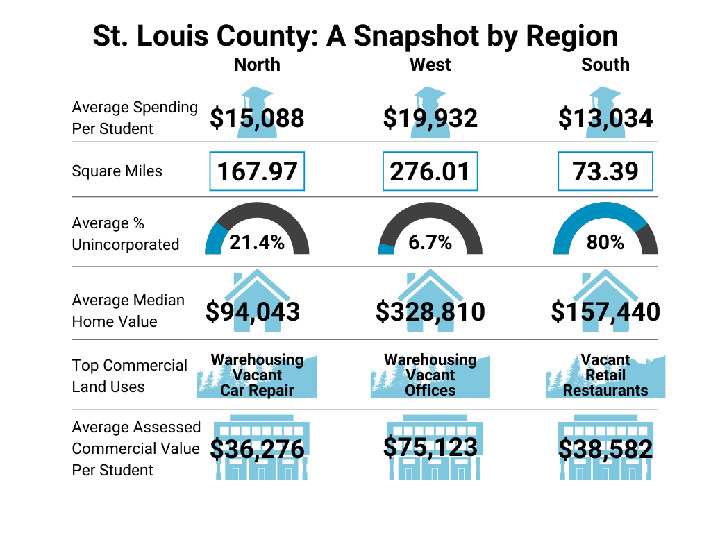 St. Louis County: A Snapshot by Region