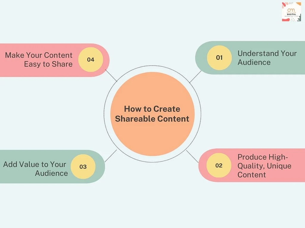 Creating Shareable Content