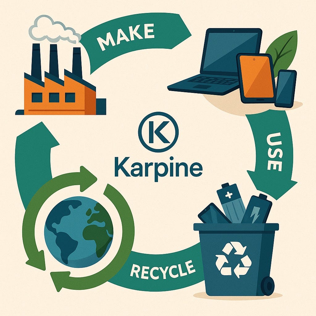Second-Life Products: Transforming Global Supply Chain One Step at a Time