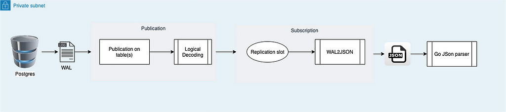 Postgres