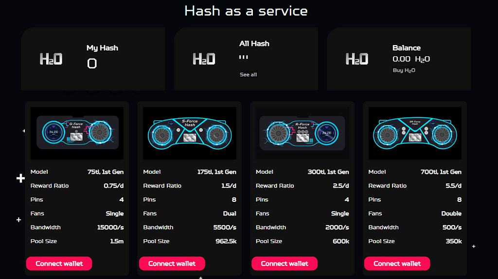 Interface for Hash2O’s DAO