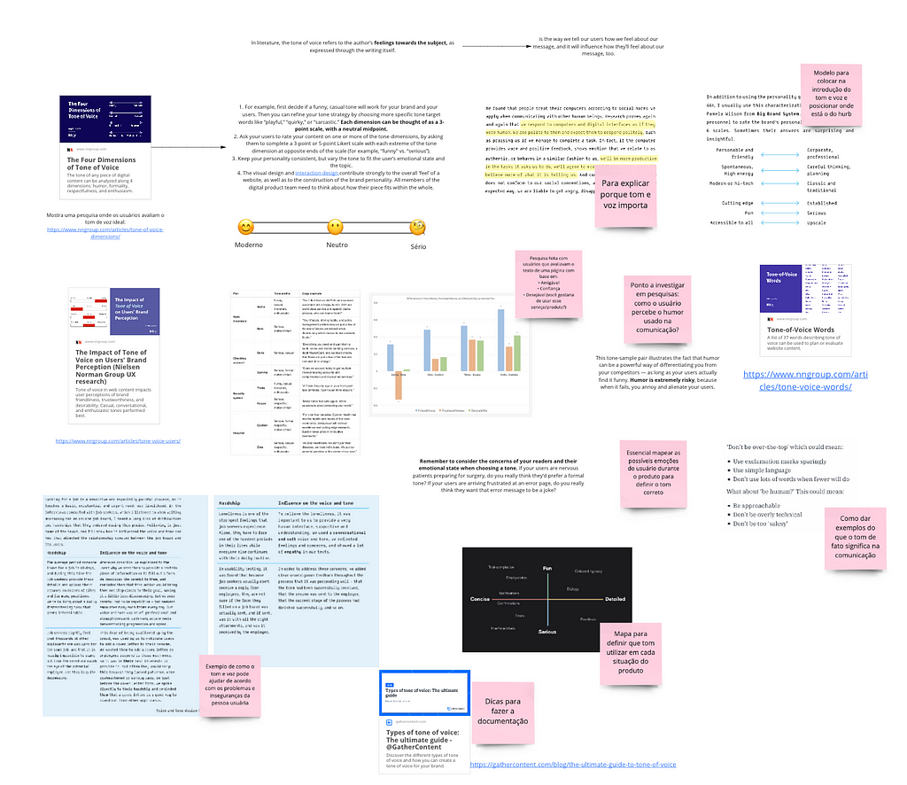 Na imagem, há a visualização distanciada do estudo feito no Miro com players do mercado e as referências bibliográficas sobre Tom e voz, com anotações feitas pelo time.