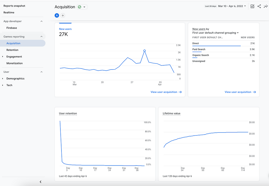 Dashboard e report Google Analytics 4