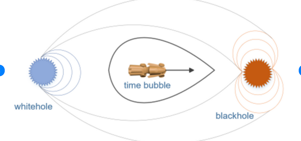 the concept of the Alcubierre drive