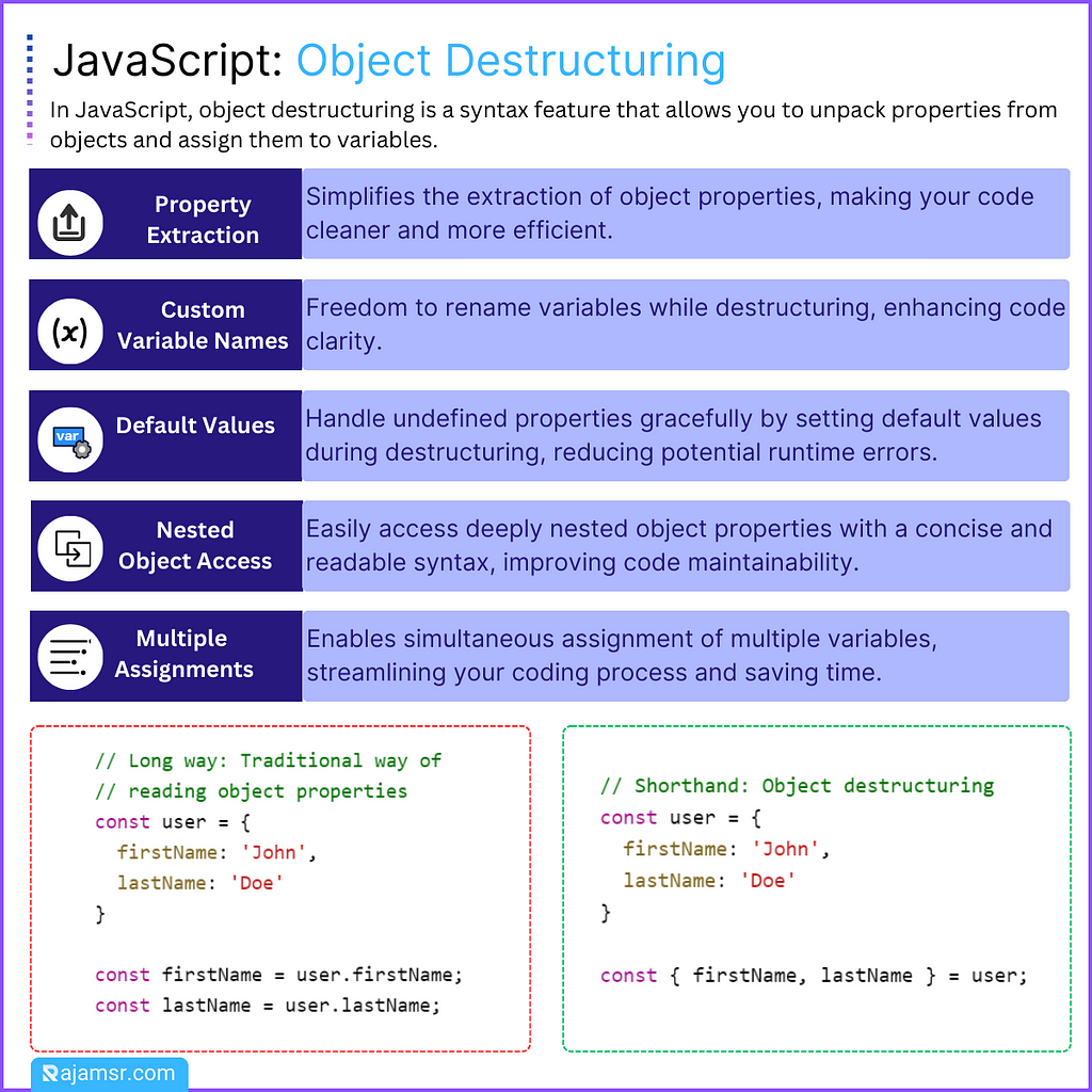 JavaScript Object Destructuring