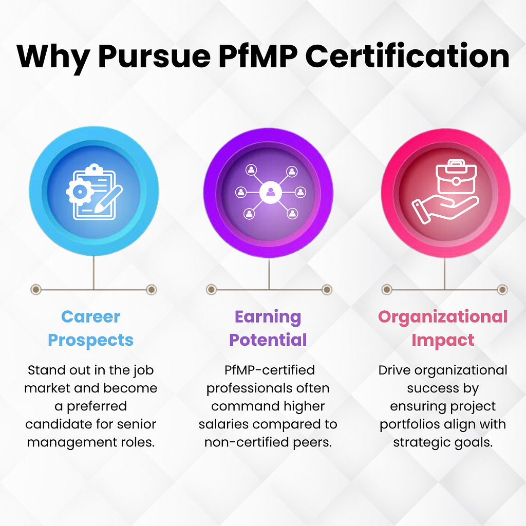 An infographic titled ‘Why Pursue PfMP Certification?’ highlights the key benefits of obtaining the Portfolio Management Professional certification. It includes enhanced career prospects, increased earning potential, significant organizational impact, professional recognition, networking opportunities, skill enhancement, and strategic alignment.