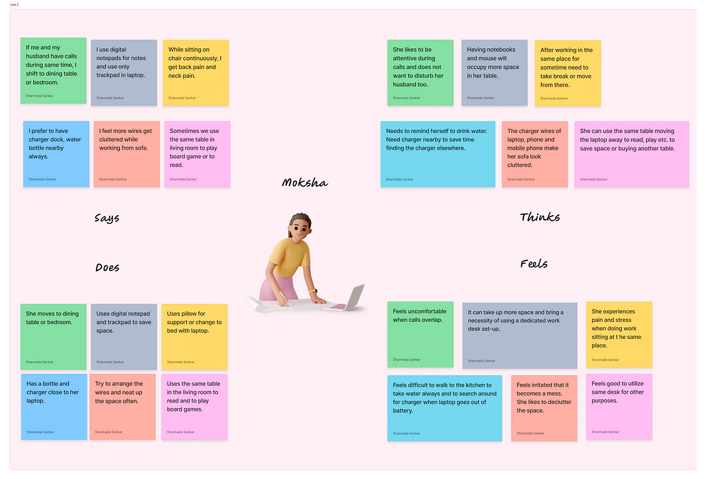 User 2 — Analysis