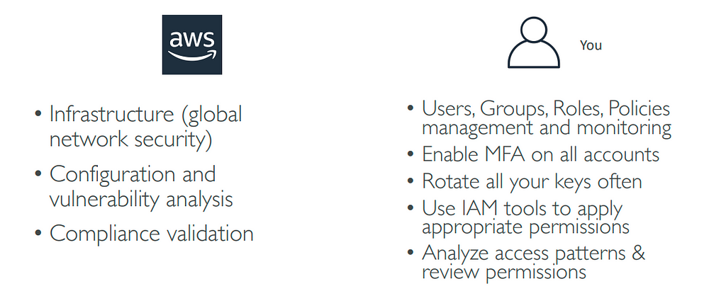 shared responsibility model for IAM