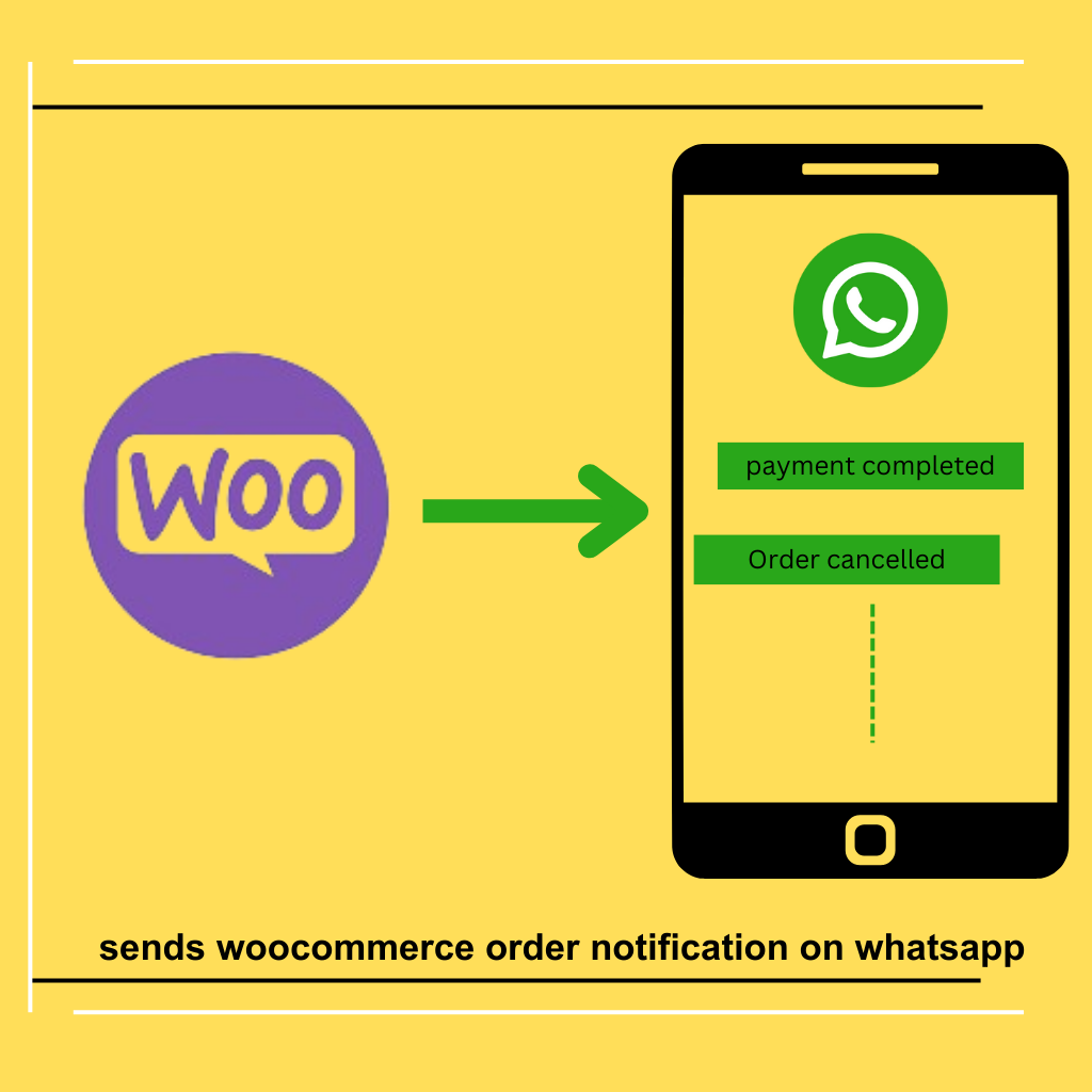 Woocommerce order notifications on whatsapp