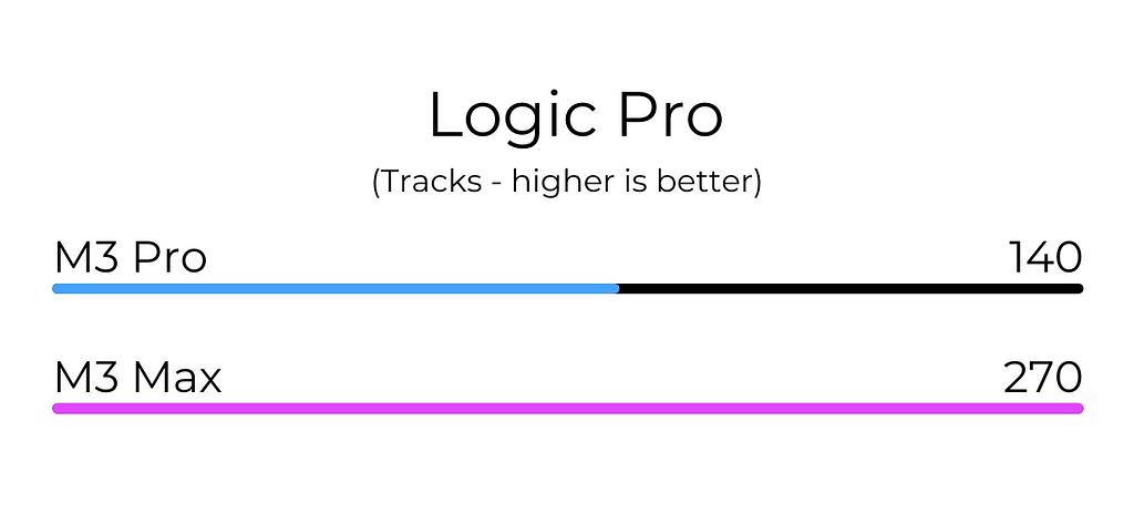 Logic Pro Test