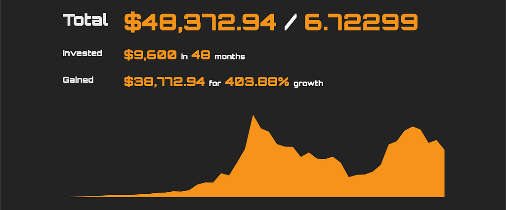 how to dollar cost average bitcoin