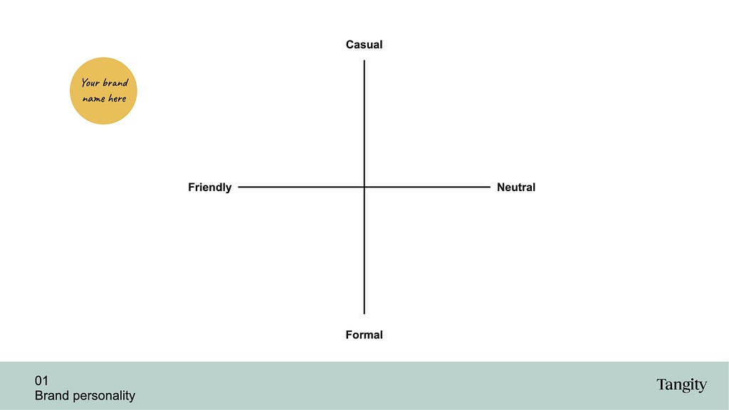 The brand personality canvas