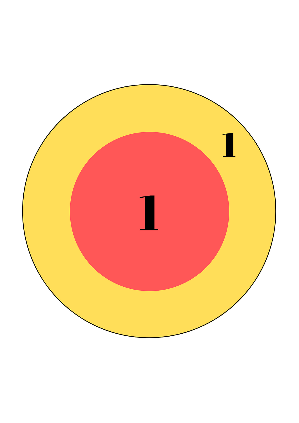 This image creatively depicts the number 2 and suggests its representation as the sum of two ones (1+1).