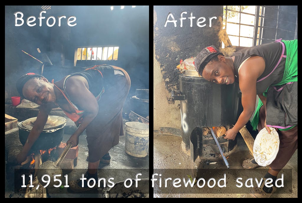 Before-and-after image of cookstove installation showing that during 2022 only, 11,952 tons of firewood was saved by 95 schools participating in the project.