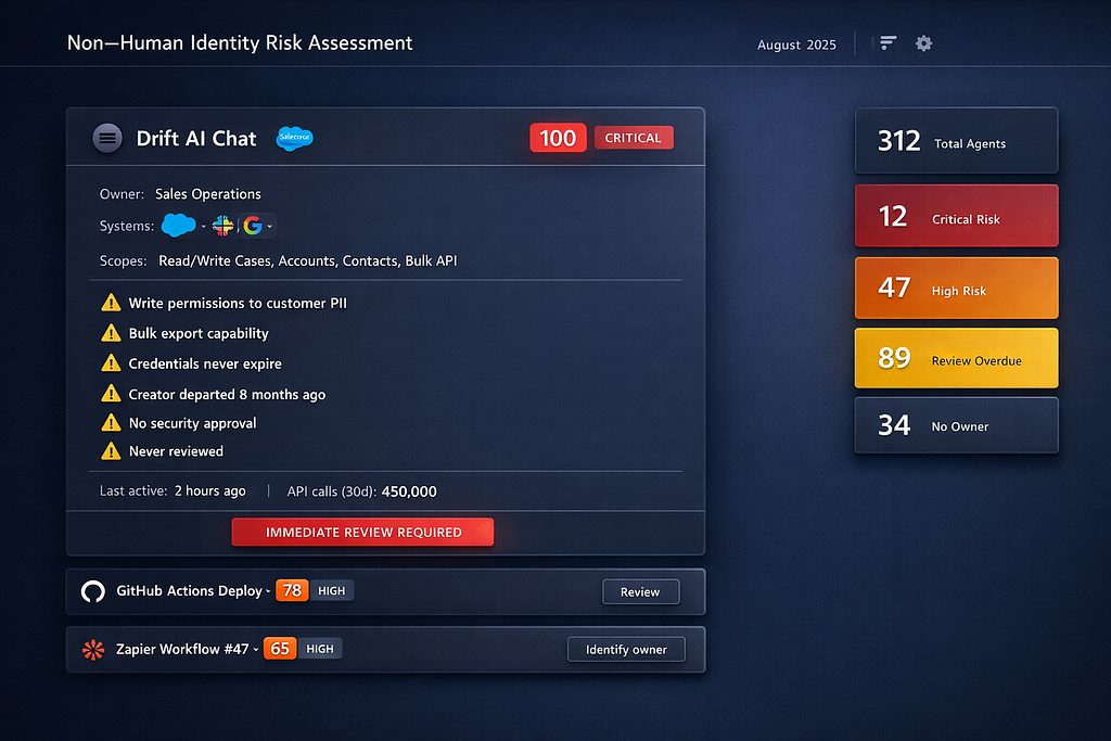 Security operations dashboard showing non-human identity risk assessment with Drift AI Chat scored 100/100 CRITICAL risk, displaying flags for write permissions to PII, bulk export capability, eternal credentials, departed creator, no security approval, and never reviewed status, alongside API activity metrics and immediate review requirement