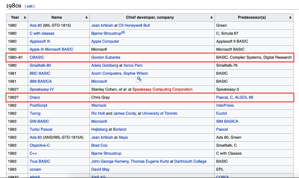 Lines of programming language with a different format for the year of creation.