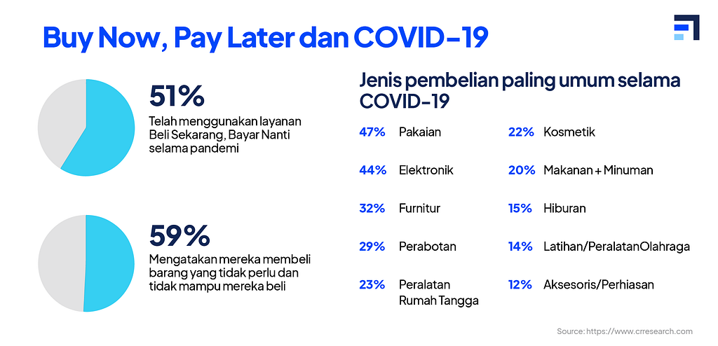 Kegunaan paylater untuk konsumen dan bisnis