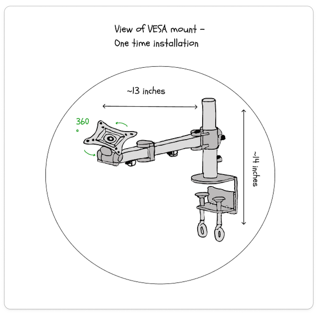 Revised prototype — Part 2 : View of VESA mount