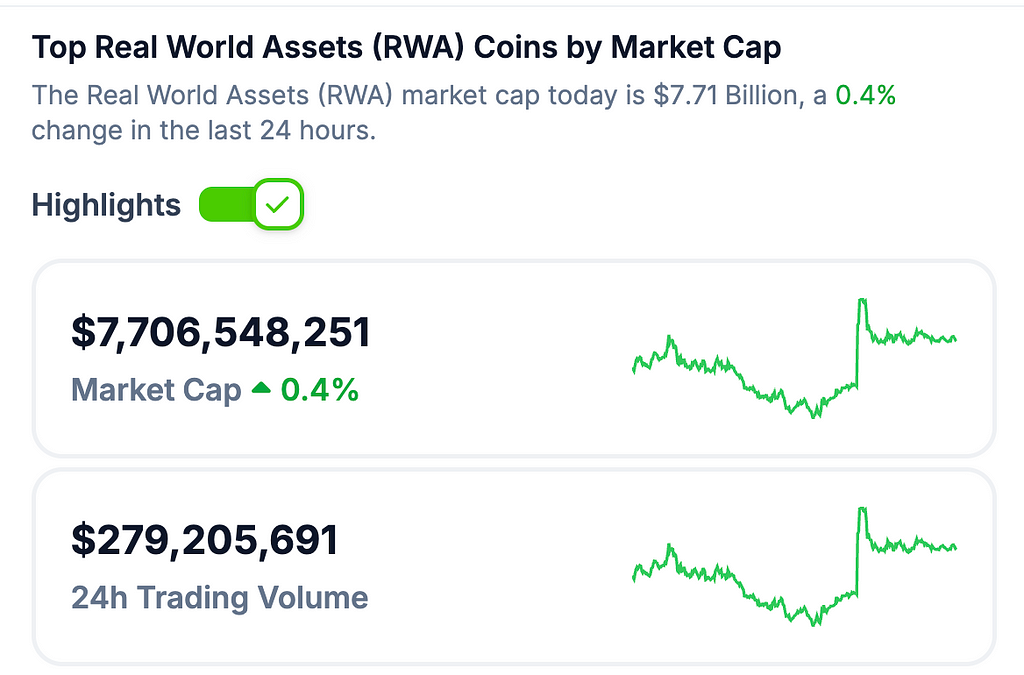 Real-World Assets (RWA) tracker — CoinGecko